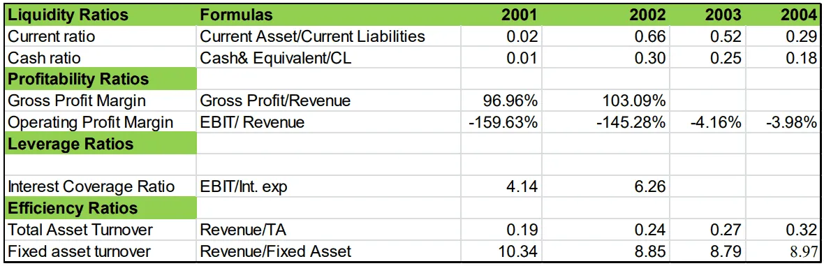 Adelphia Communications Corp.&#x27;s Bankruptcy