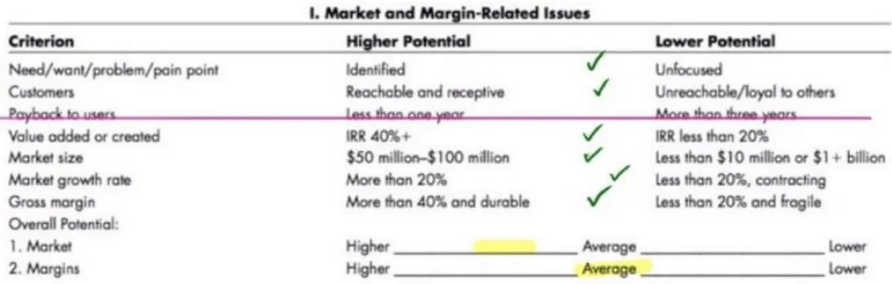Allen Lane - Market and Margin Issues