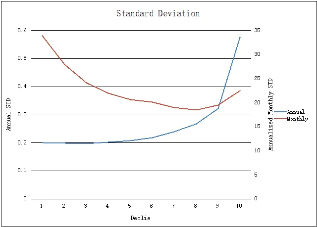 AQR&#x27;s Momentum Funds - Annualized Standard Deviation