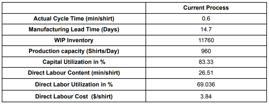 Executive Shirt Co.