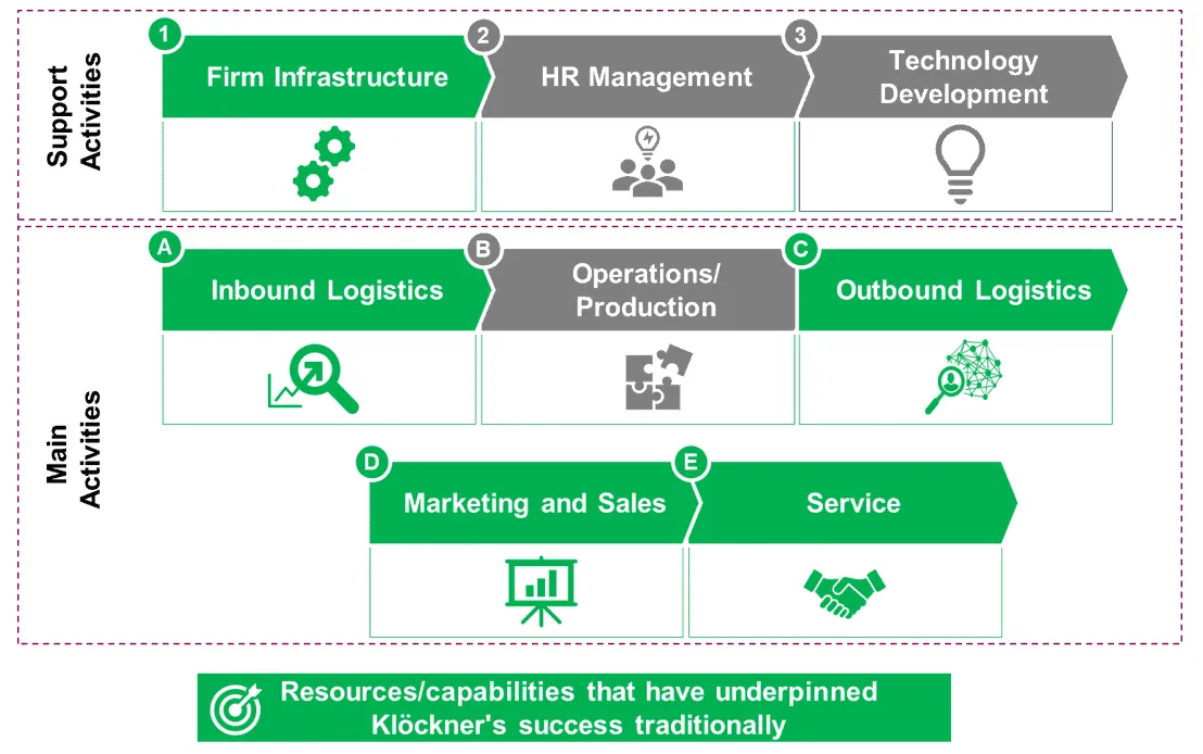 Gisbert Rühl: Leading Digital Transformation at Klöckner &#x26; Co