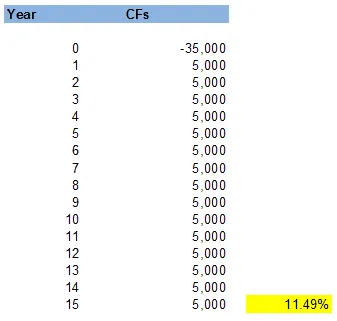 INTERNAL RATE OF RETURN