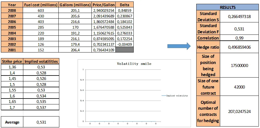 J&#x26;L Railroad - Computation of what percent to hedge