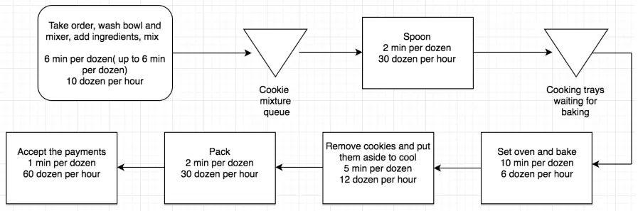 Kristen&#x27;s Cookie Co