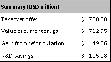 Medfield Pharmaceuticals R&#x26;D Savings