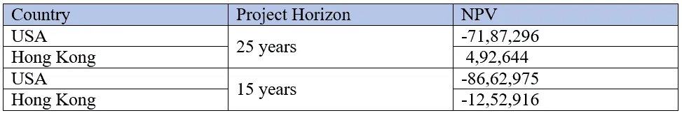 Ocean Carriers