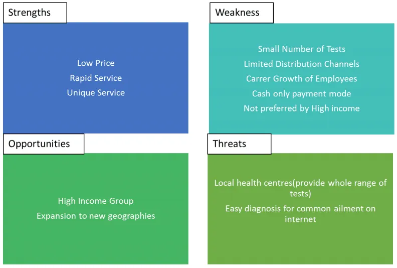 QuickMedx, Inc.