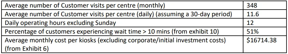 Customer Turnover