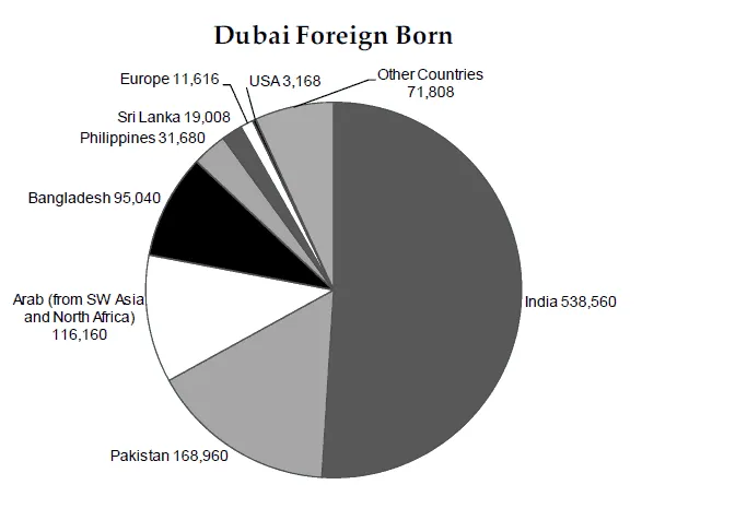 Sheikh Mohammed and the Making of &#x27;Dubai, Inc.&#x27; - Dubai Foreign Business
