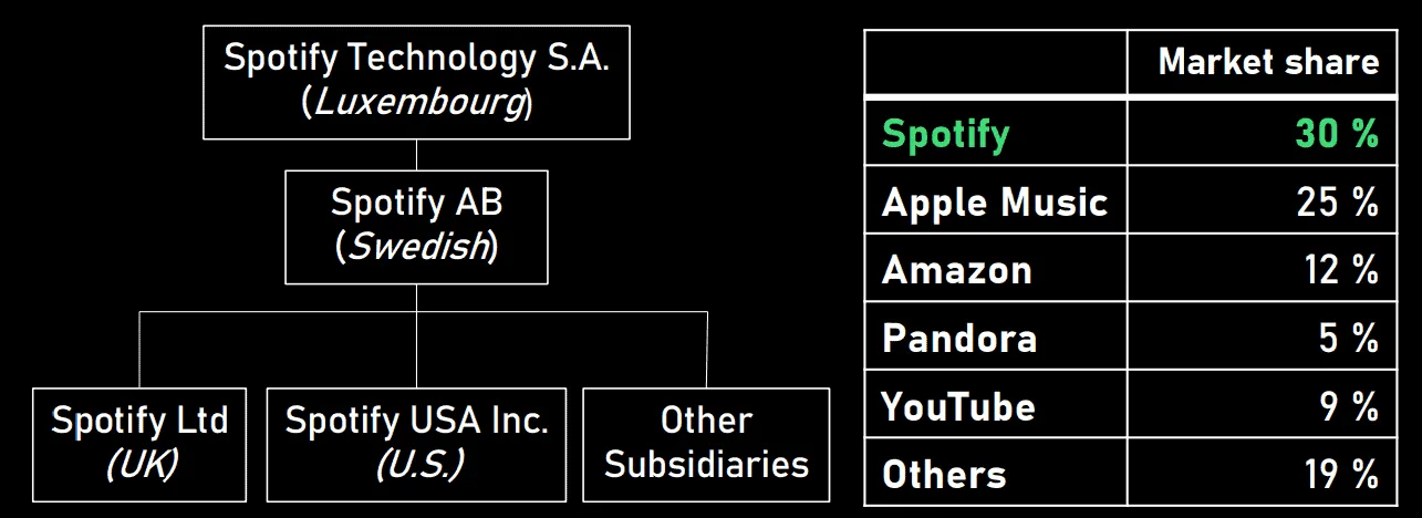 Spotify&#x27;s Direct-Listing IPO