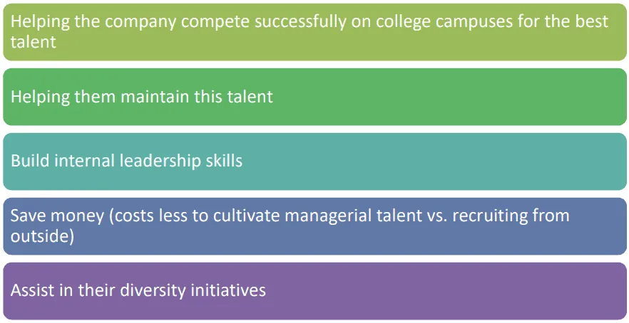 SUPERVALU, Inc.: Professional Development Program