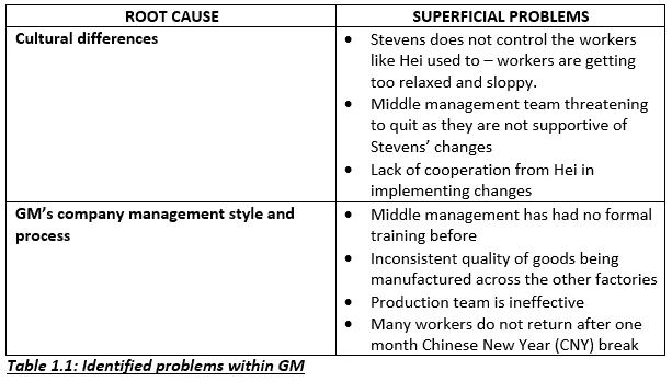 Transitions Asia - Identified Problems