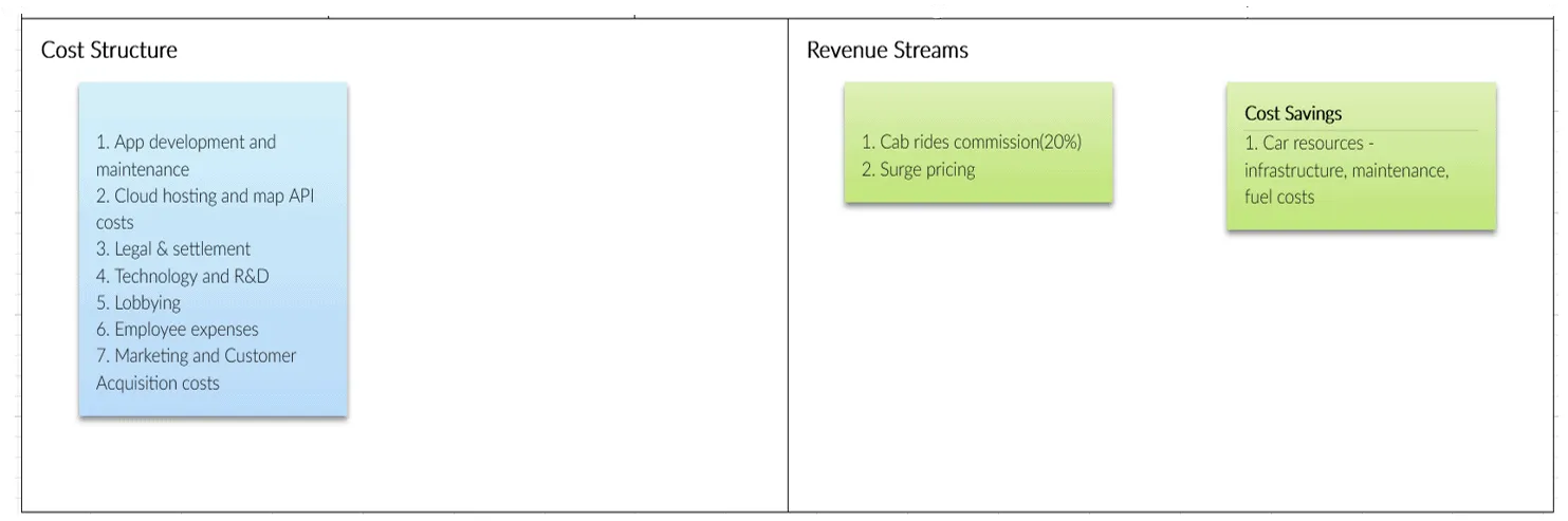 Business Model Canvas