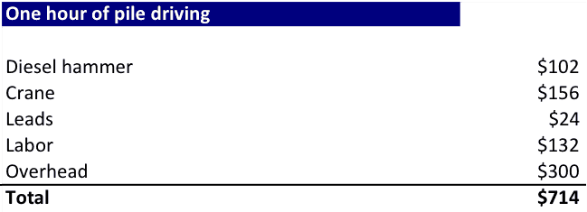 Curled Metal Inc Calculation